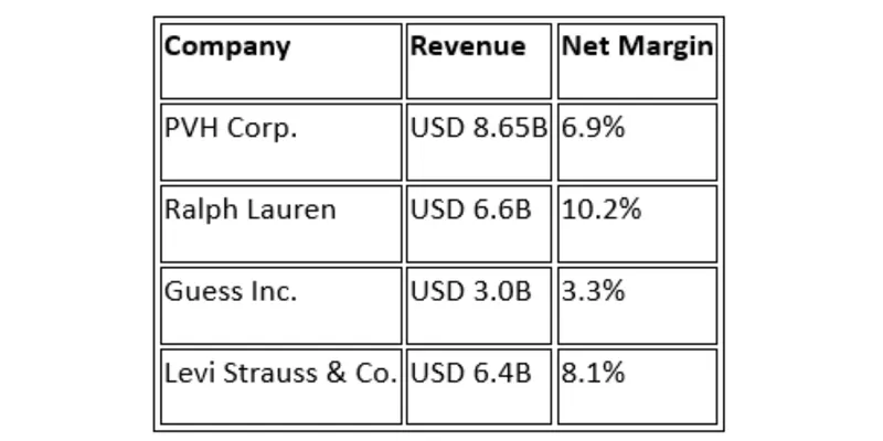 Peer Comparison